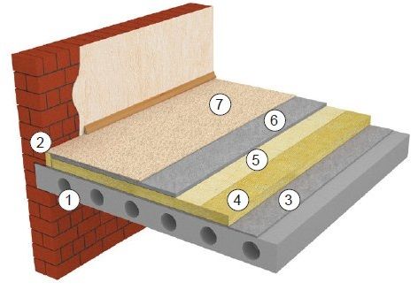 Правильный «плавающий пол»